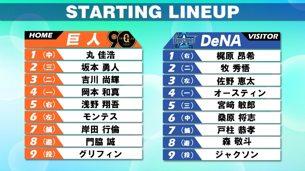 スタメン】巨人モンテススタメン復帰 DeNA戦4割超え 引き分け以上で優勝マジック点灯  4位DeNAはベテラン戸柱恭孝がスタメンマスク（2024年9月18日掲載）｜日テレNEWS NNN