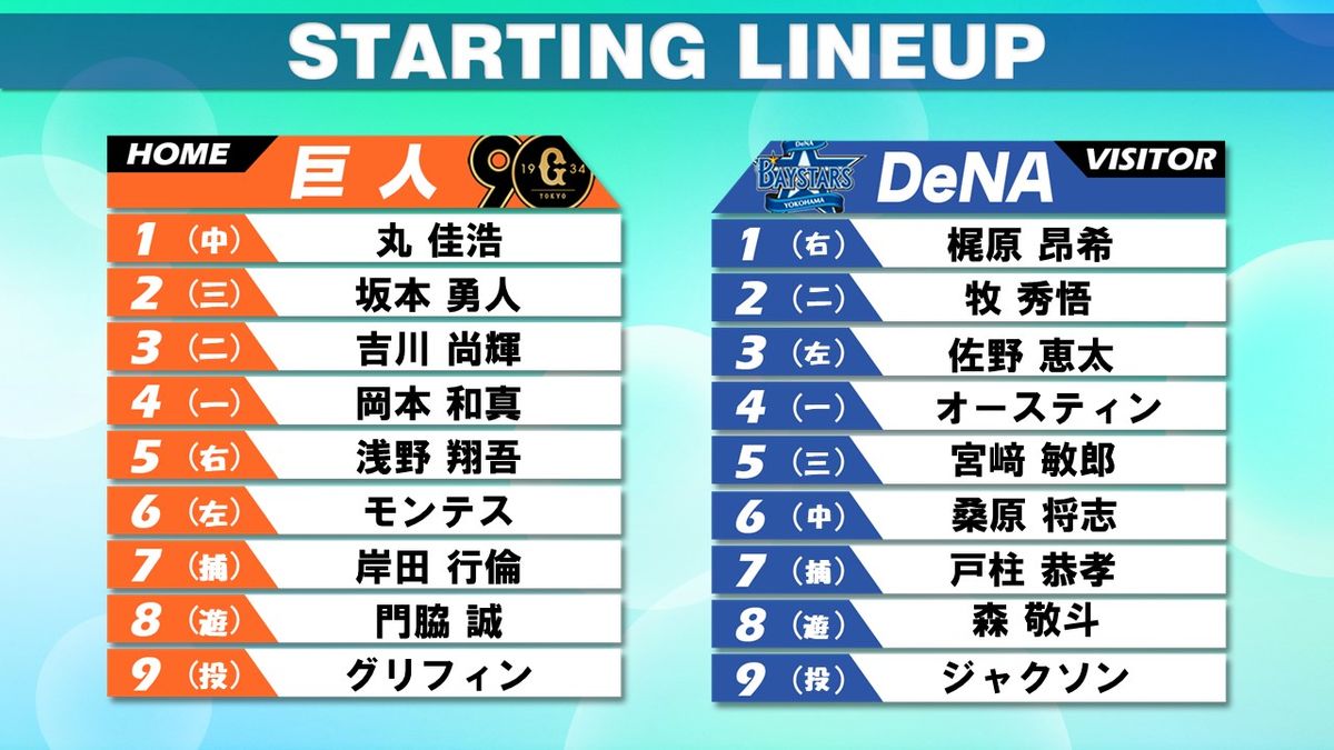 【スタメン】巨人モンテススタメン復帰 DeNA戦4割超え 引き分け以上で優勝マジック点灯　4位DeNAはベテラン戸柱恭孝がスタメンマスク