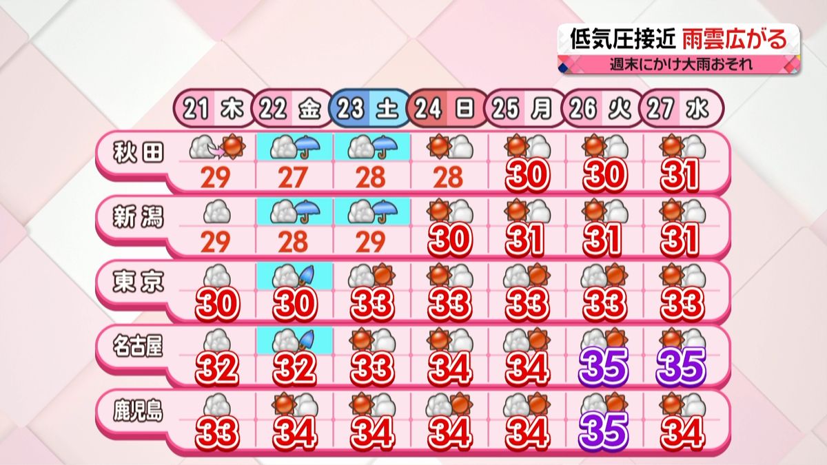 【天気】西日本で雨　北日本や東日本も下り坂　熱中症に注意
