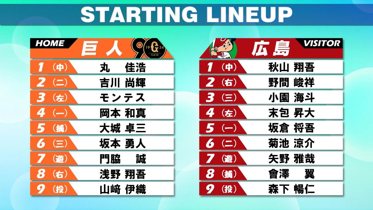 スタメン】巨人・浅野翔吾が「8番・ライト」 先発は今季広島戦未勝利の山崎伊織 広島は“巨人キラー”森下暢仁が先発（2024年8月20日掲載）｜日テレNEWS  NNN