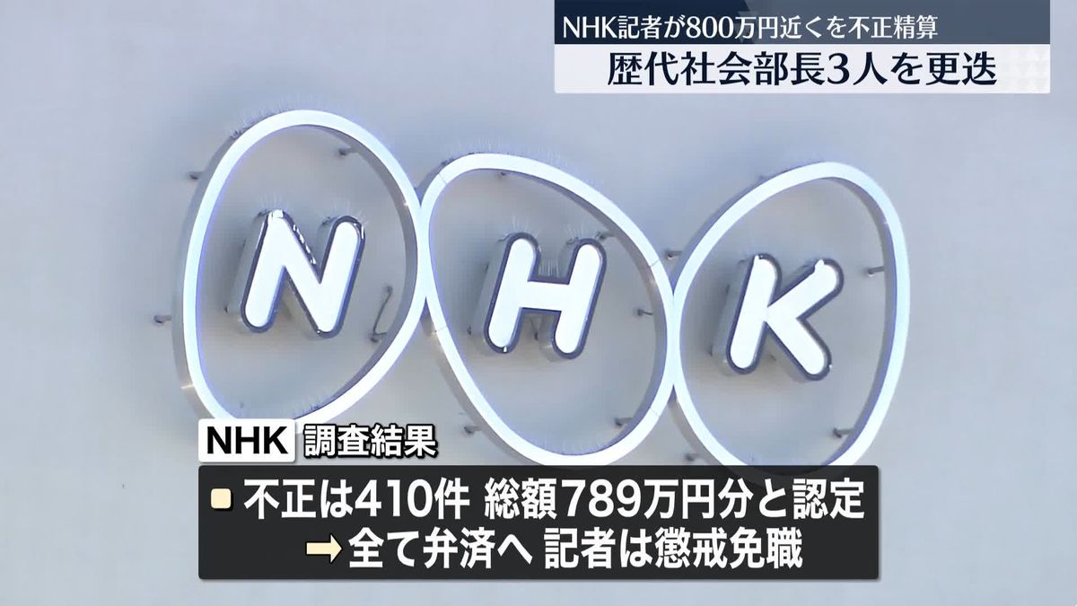 NHK記者が800万円近くを不正精算　歴代社会部長3人を更迭