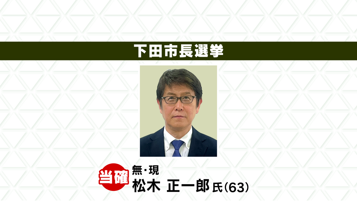 【速報】下田市長選挙　現職　松木正一郎氏（63）の当選確実（静岡）