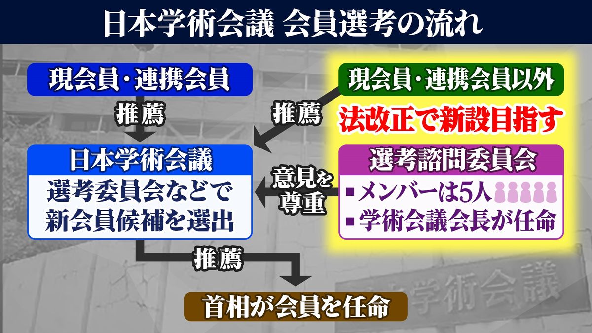 【解説】17日から日本学術会議の総会開催　そもそも何が問題？ゼロから学ぶ「学術会議問題」