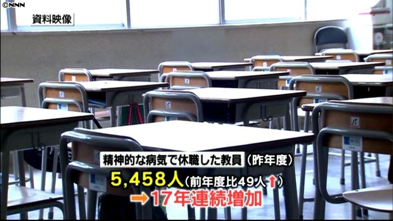 うつ病などで休職の教員　最多の５４５８人