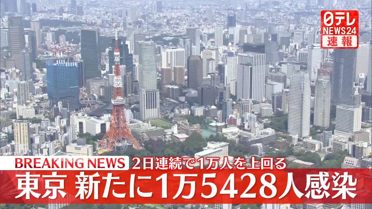 【新型コロナ】東京で1万5428人の感染確認　およそ1か月半ぶりに水曜日で2万人下回る