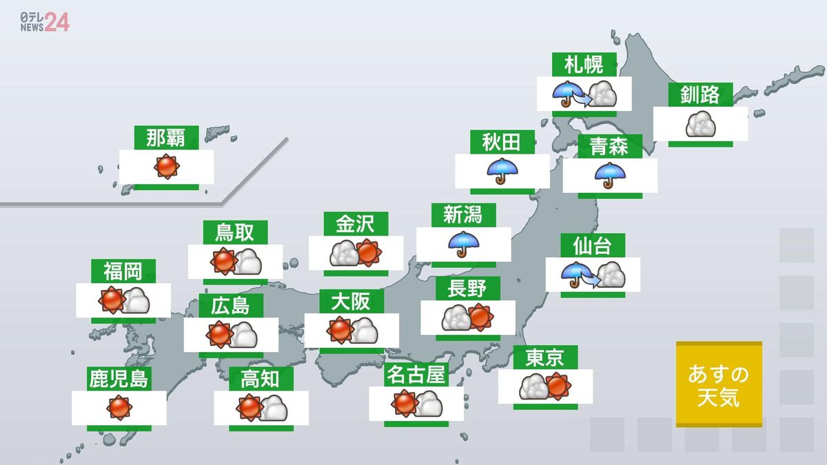 【あすの天気】北日本、激しい雨の降る所も　関東～九州、晴れる所が多い