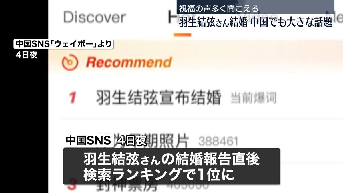 羽生結弦さん結婚が中国でも大きな話題　一夜明けた5日もSNSの検索ランキング上位に