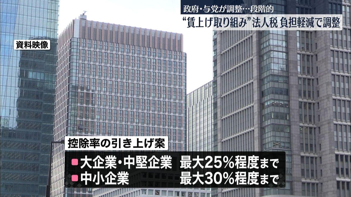 政府・与党“賃上げ”法人税負担軽くで調整