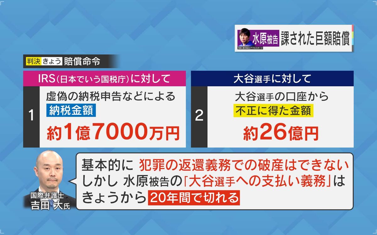 大谷選手への支払い義務は20年間