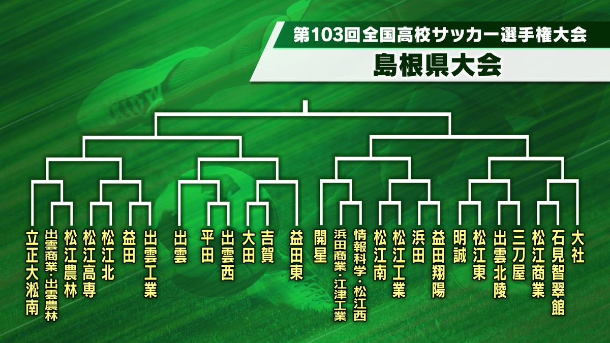 全国高校サッカー選手権大会　島根県大会の組み合わせが決定