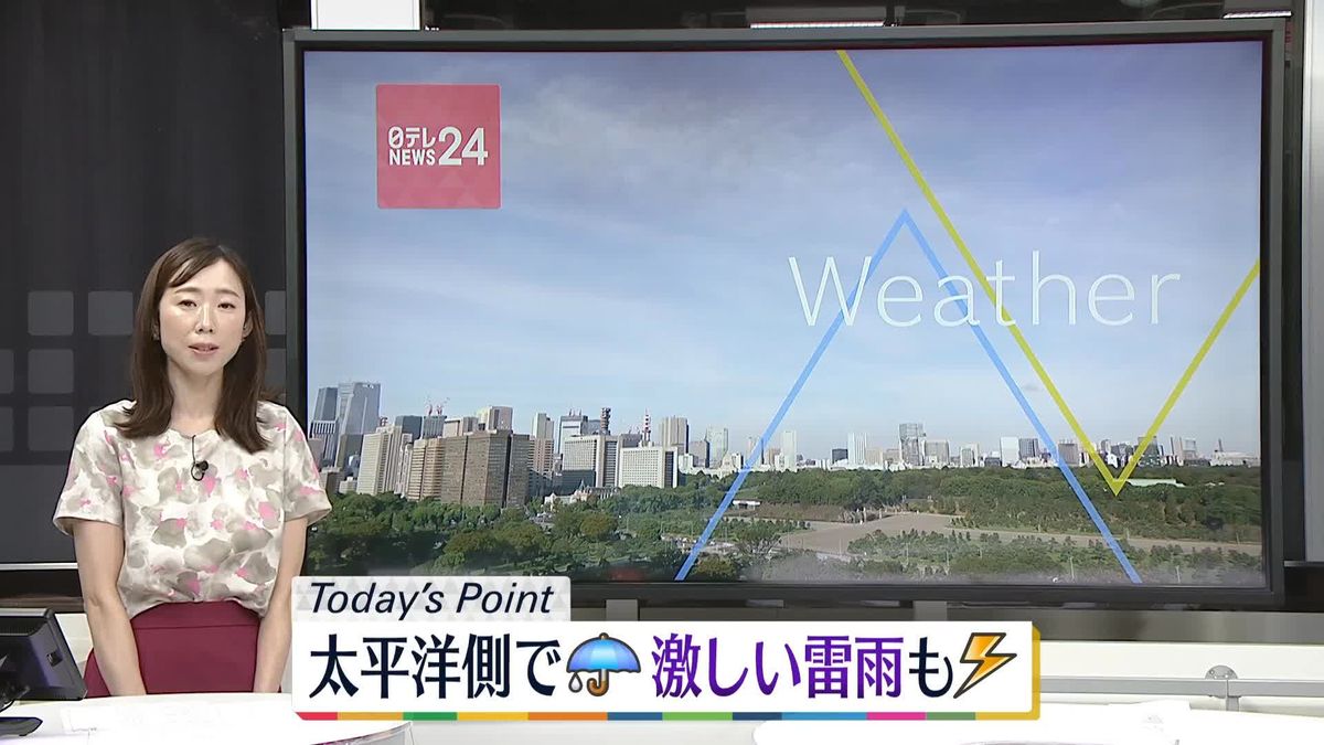 【天気】関東と日本海側で広く猛暑　九州～東海の太平洋側中心に雨　