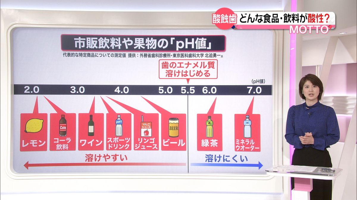 ワインや炭酸で歯が溶ける“酸蝕歯”とは？