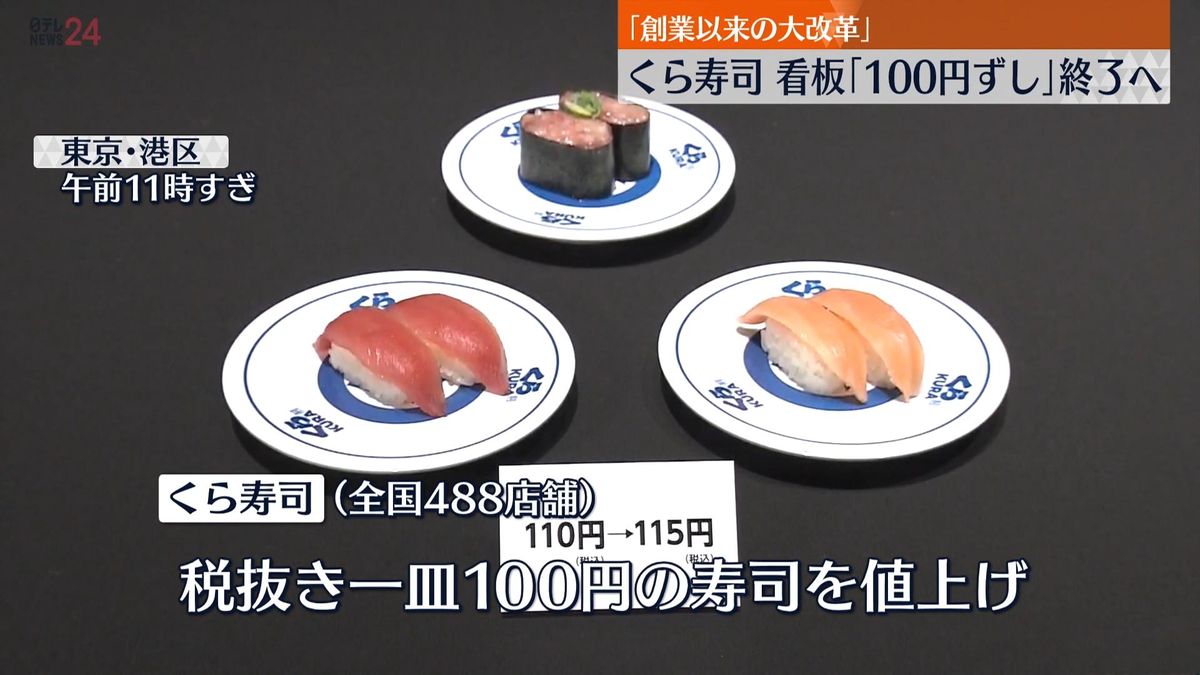 くら寿司「100円ずし」終了へ　田中邦彦社長「魚介類の価格が高騰」