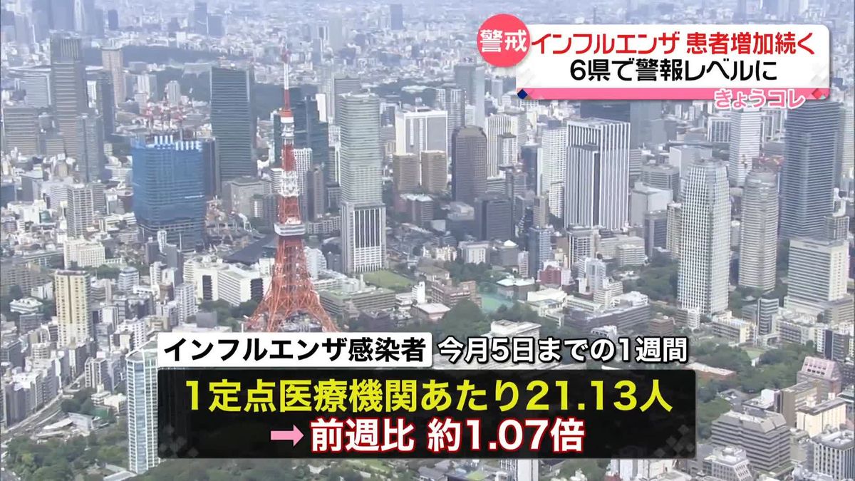 インフルエンザ感染者の増加続く…前週の約1.07倍　6県で警報レベルに