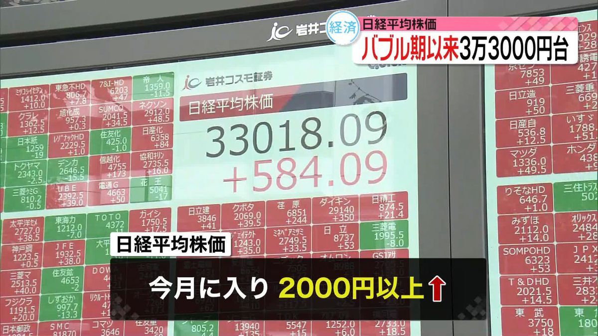 日経平均“バブル”以来の高値更新　今月2000円以上の値上がり