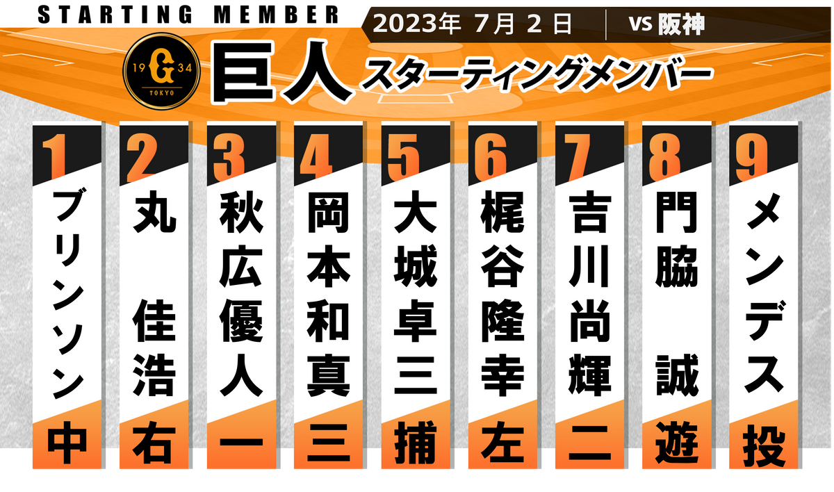 【巨人スタメン】中田翔がベンチスタート　ブリンソンが1番バッター　この日登録の梶谷隆幸も先発