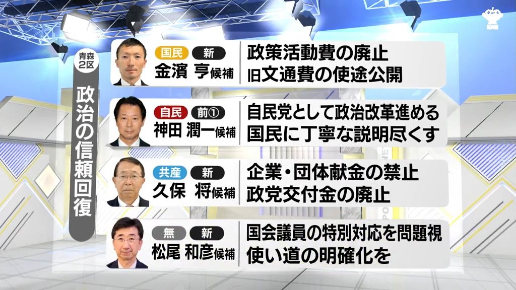 【衆議院選挙】青森2区候補者に聞く「政治の信頼回復に向けた対応」