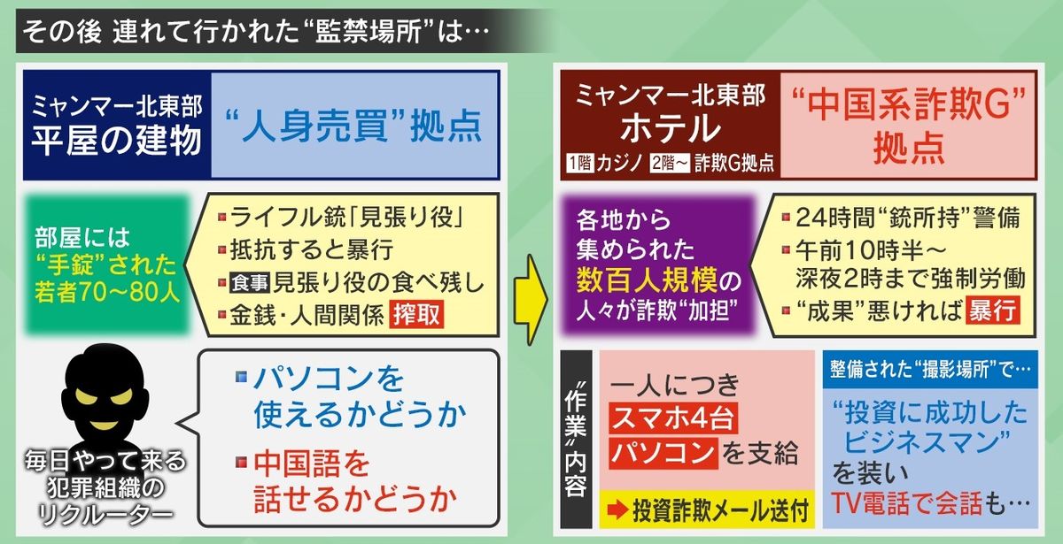 人身売買の拠点でリクルーターが“品定め”