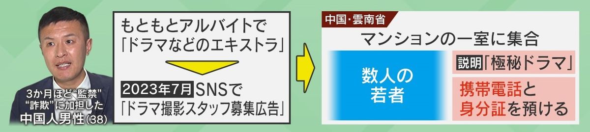 『ドラマ撮影スタッフ募集広告』が実は…