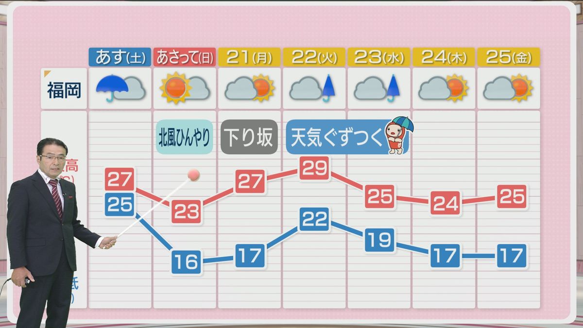 堀井気象予報士のお天気情報　めんたいワイド　10月18日