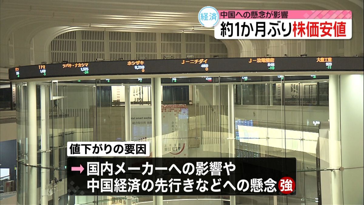 株価　菅氏が退陣意向表明前の水準まで下落