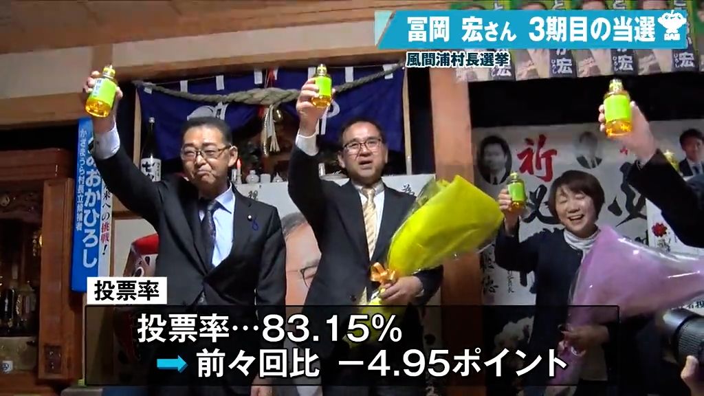 風間浦村長選挙は現職が3選　投票率は83.15％