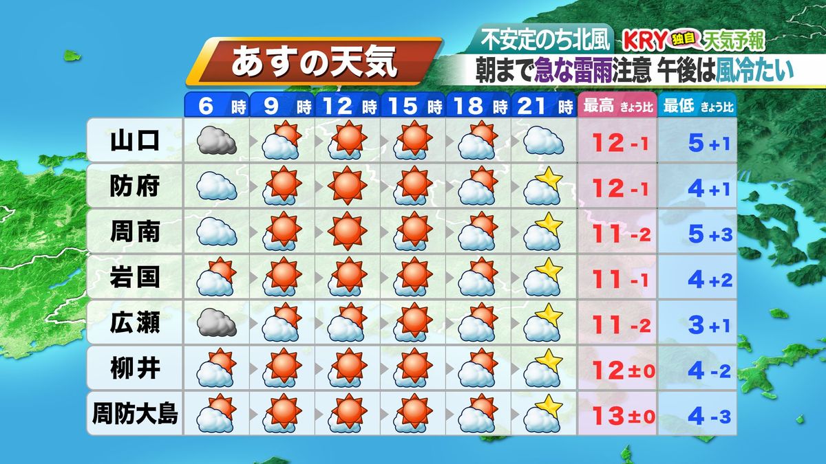 ８日(金)の天気予報