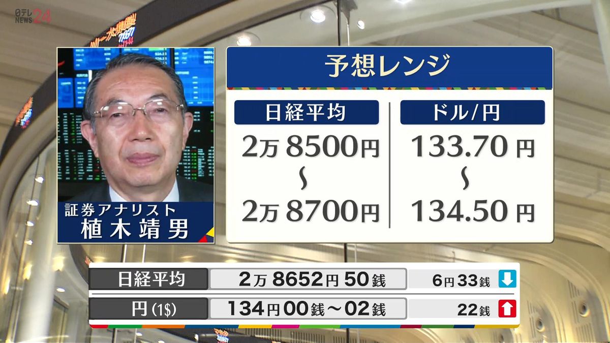 きょうの株価・為替予想レンジと注目業種