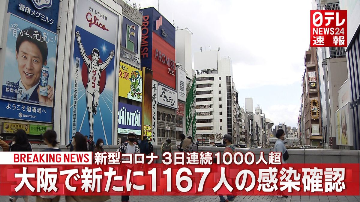 大阪１１６７人の感染確認　３日連続千人超