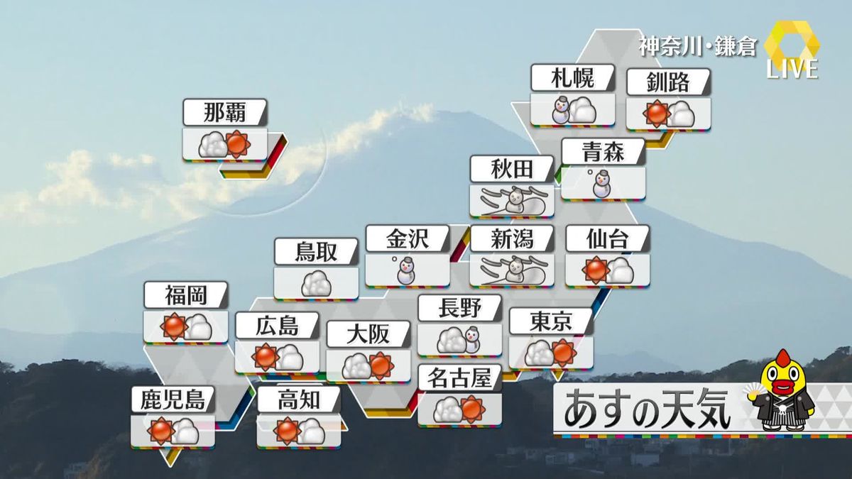 【天気】2日は日本海側で荒れた天気に　太平洋側は空気乾燥　北日本で冷え込みが強まる