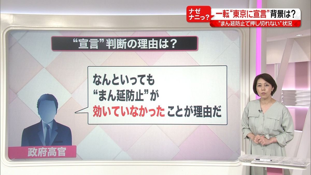 東京に４度目の“宣言”飲食店の酒類提供は