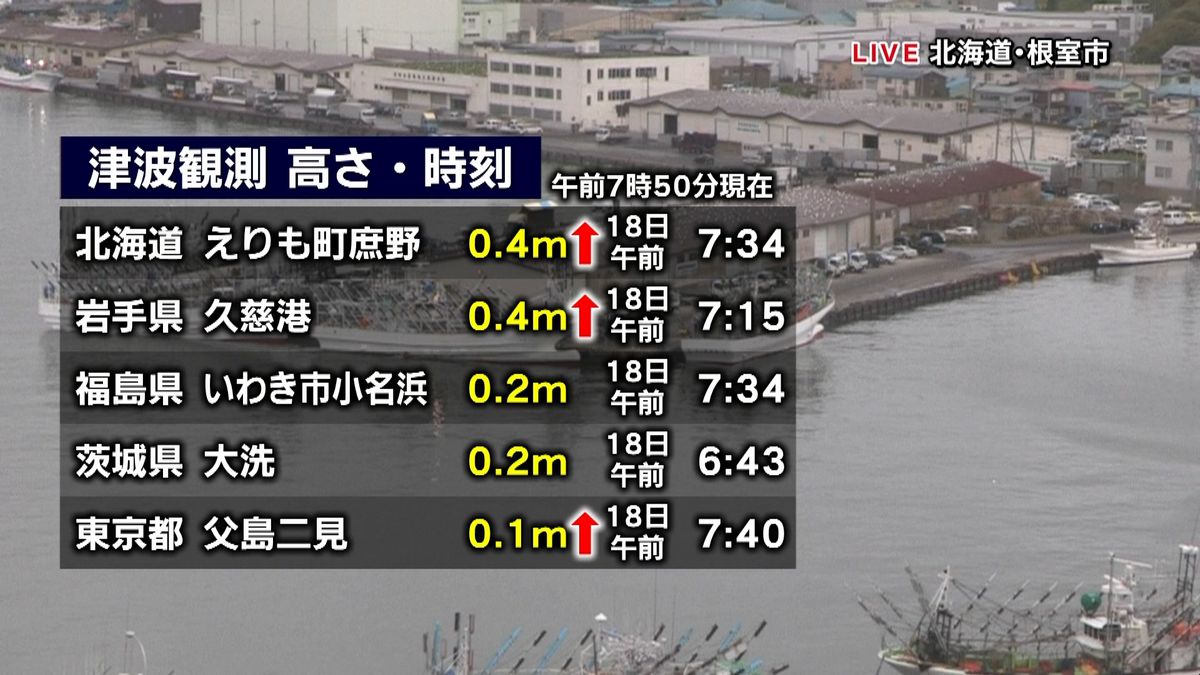 北海道・えりも町で０．４ｍの津波を観測