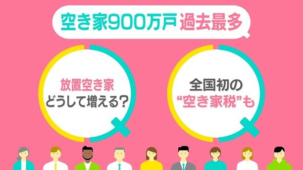 全国の「空き家」900万戸に……過去最多　「放置空き家」多い地域は？　京都市は全国初の“空き家税”【#みんなのギモン】