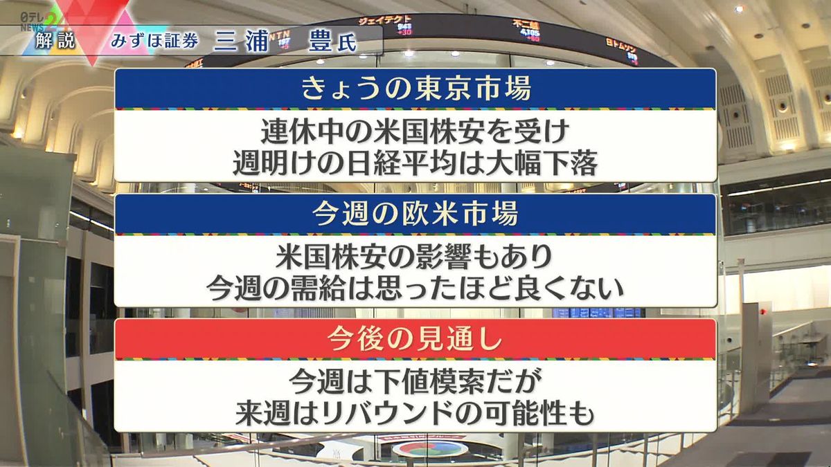 株価見通しは？　三浦豊氏が解説