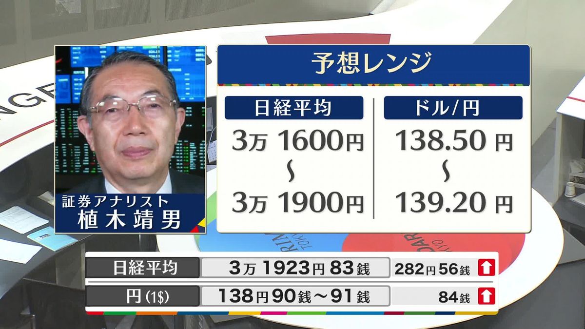 きょうの株価・為替予想レンジと注目業種