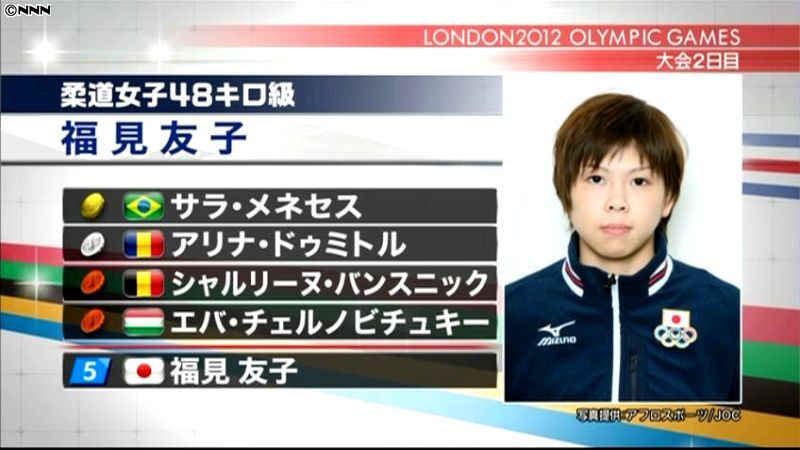 柔道女子４８キロ級　福見友子がメダル逃す