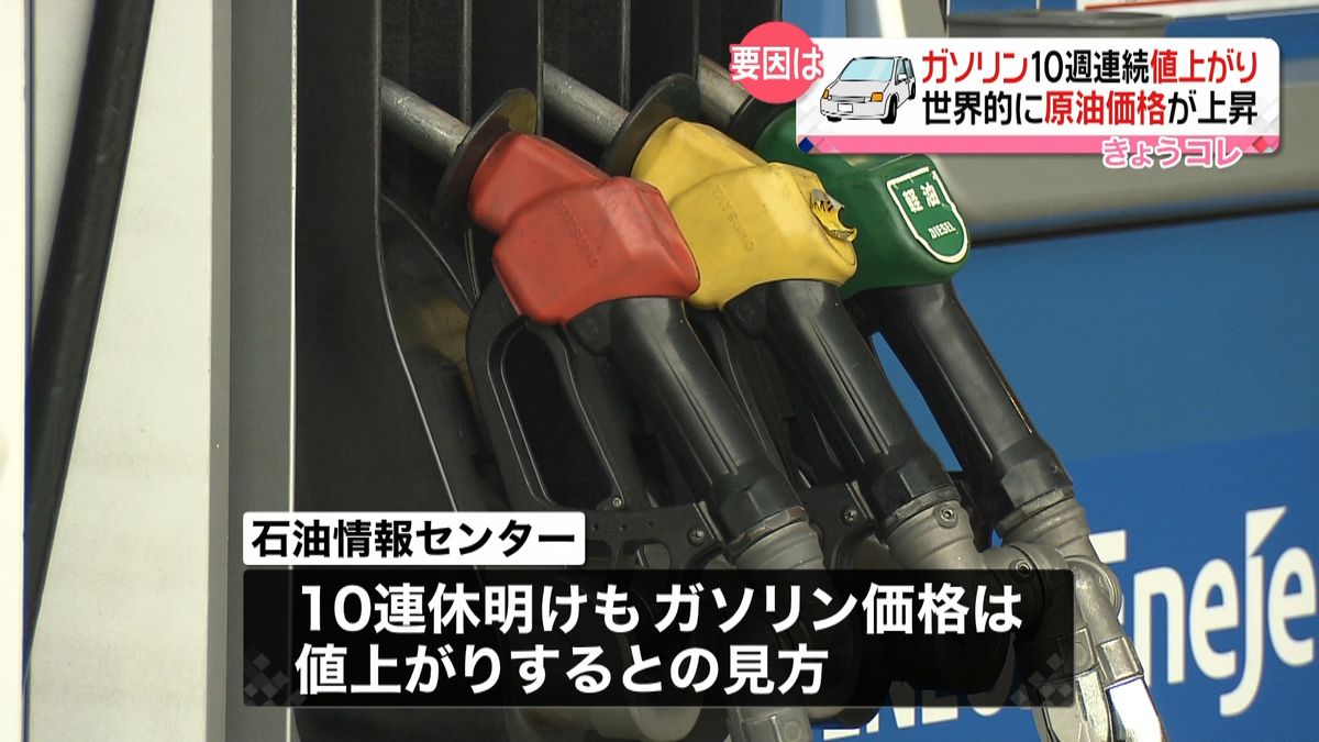 ガソリン価格　１０週連続で値上がり