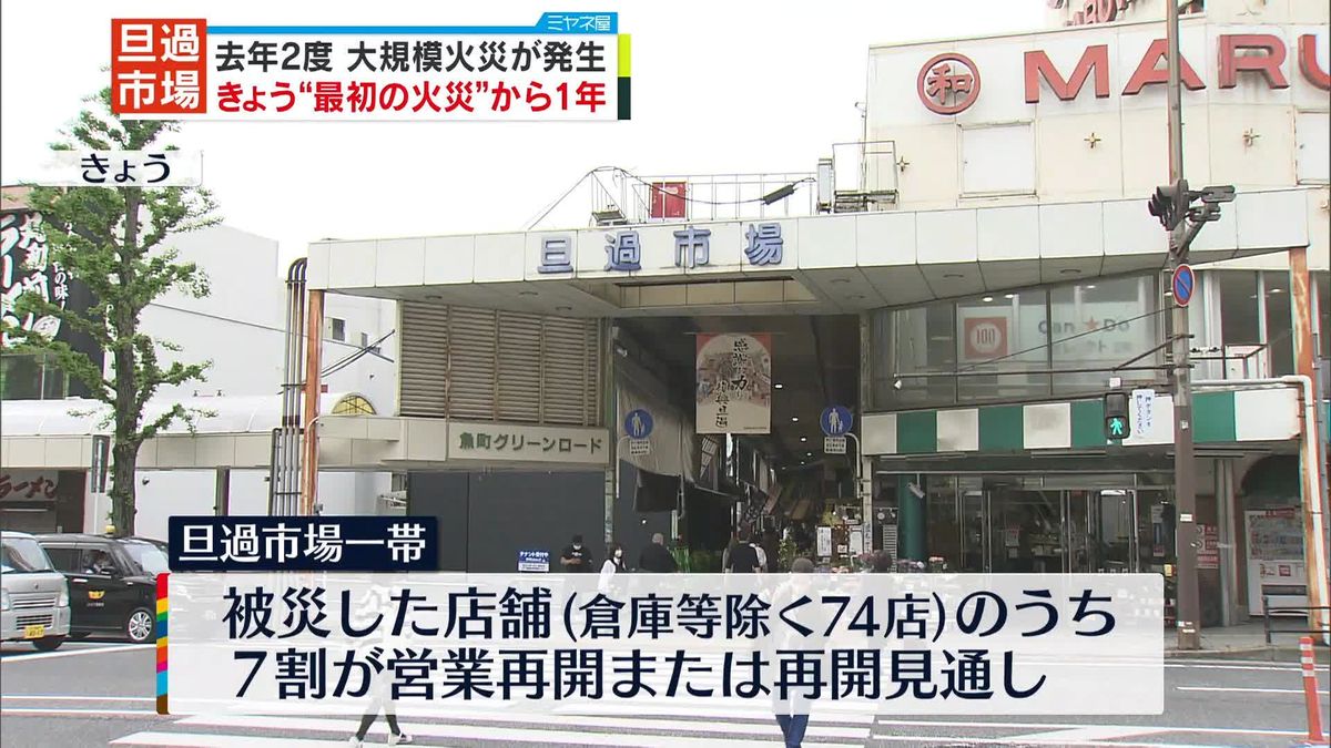 北九州市の旦過市場　去年2度の大規模火災…“最初の火災”から1年　約7割は営業再開や再開の見通し