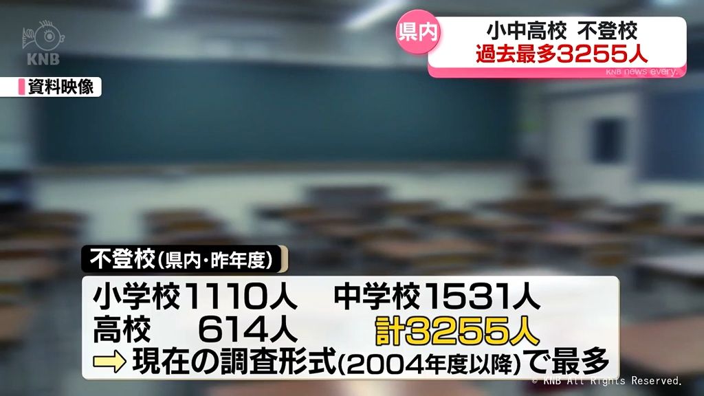 富山県内で不登校の児童生徒　調査開始以来最多に　