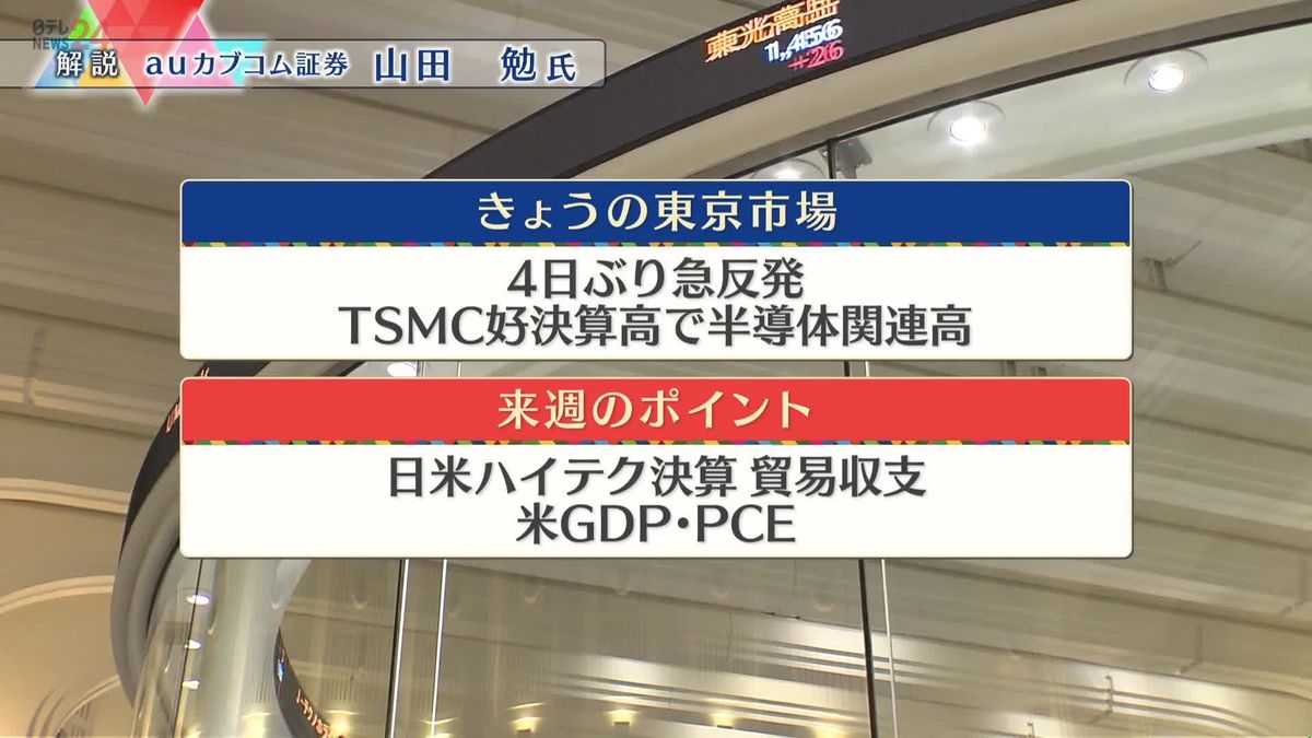 株価見通しは？　山田勉氏が解説