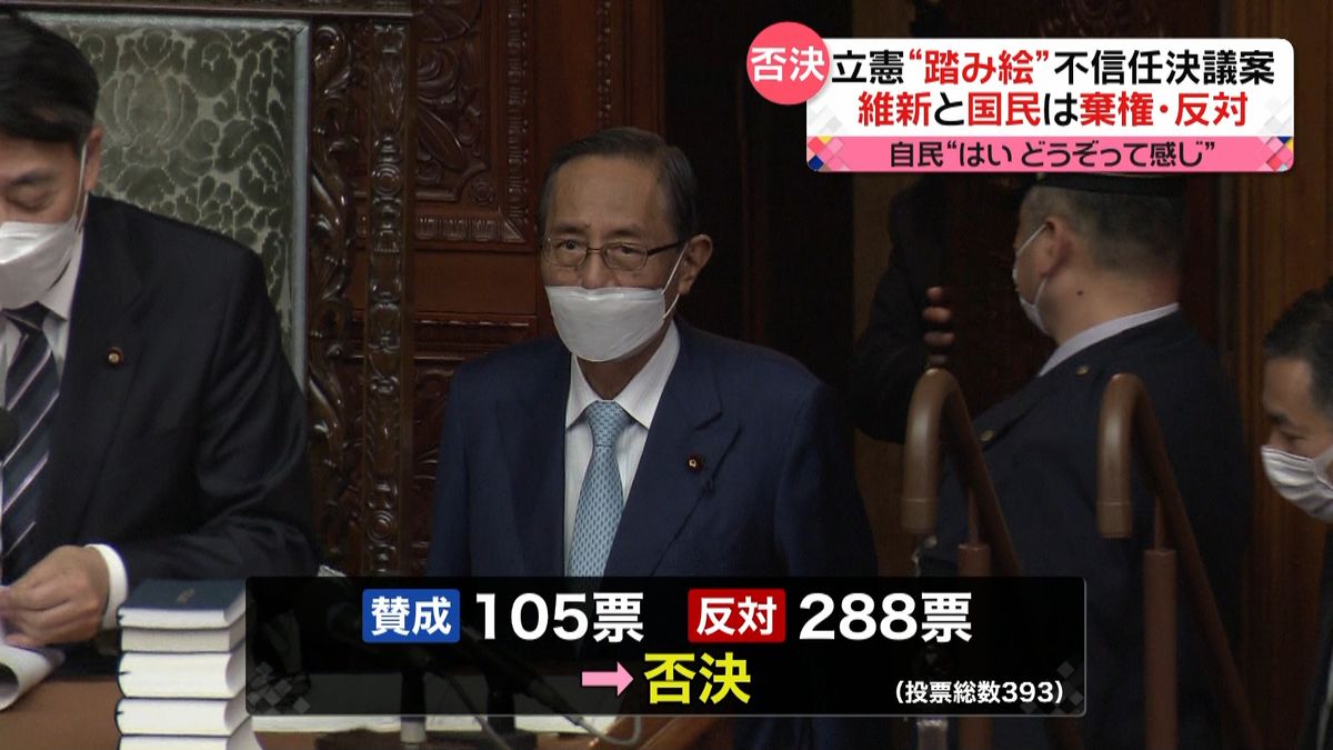 細田議長と岸田内閣への立憲“不信任決議案”否決　維新と国民は棄権・反対