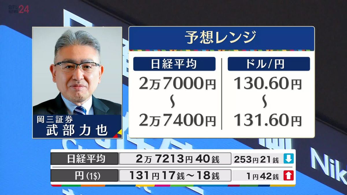 きょうの株価・為替予想レンジと注目業種