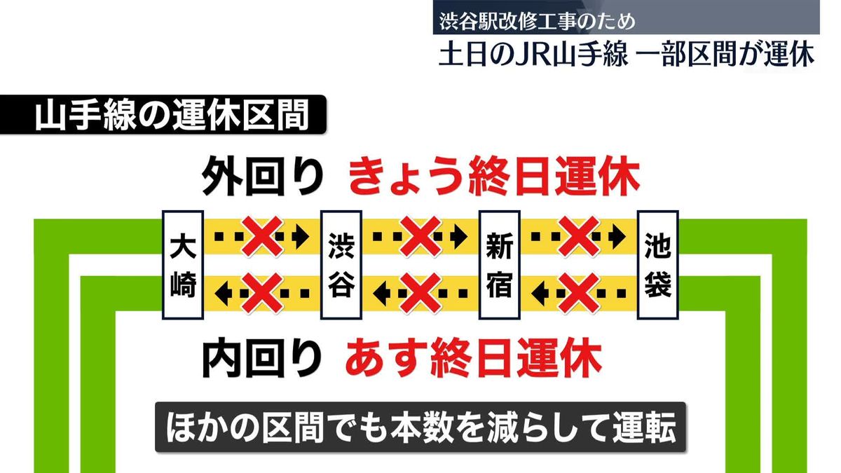 18日から2日間、JR山手線の一部区間が運休