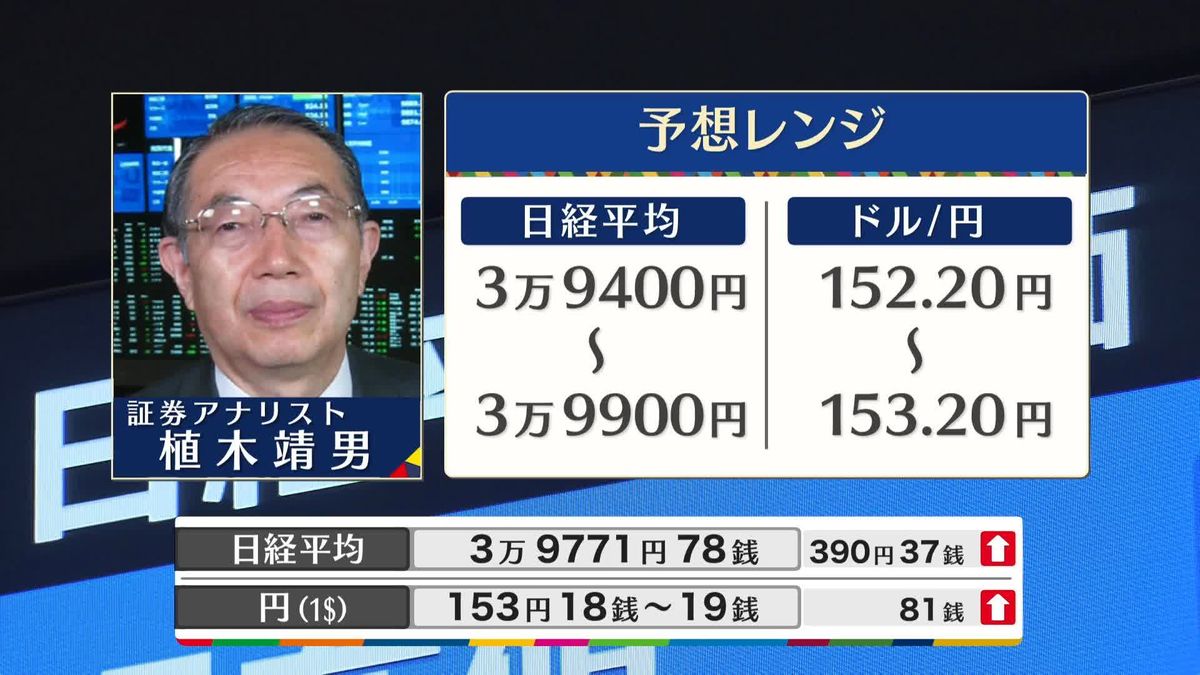 きょうの株価・為替予想レンジと注目業種