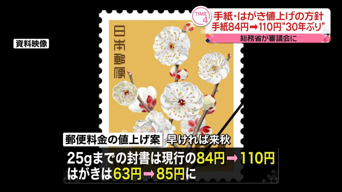 手紙やはがきなど値上げ方針　手紙は30年ぶり…84円から110円へ