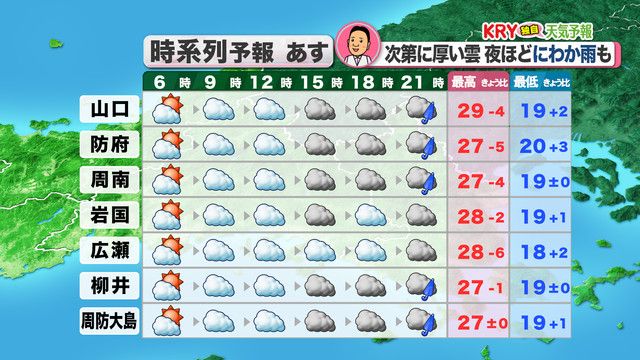 20日(木)の天気予報