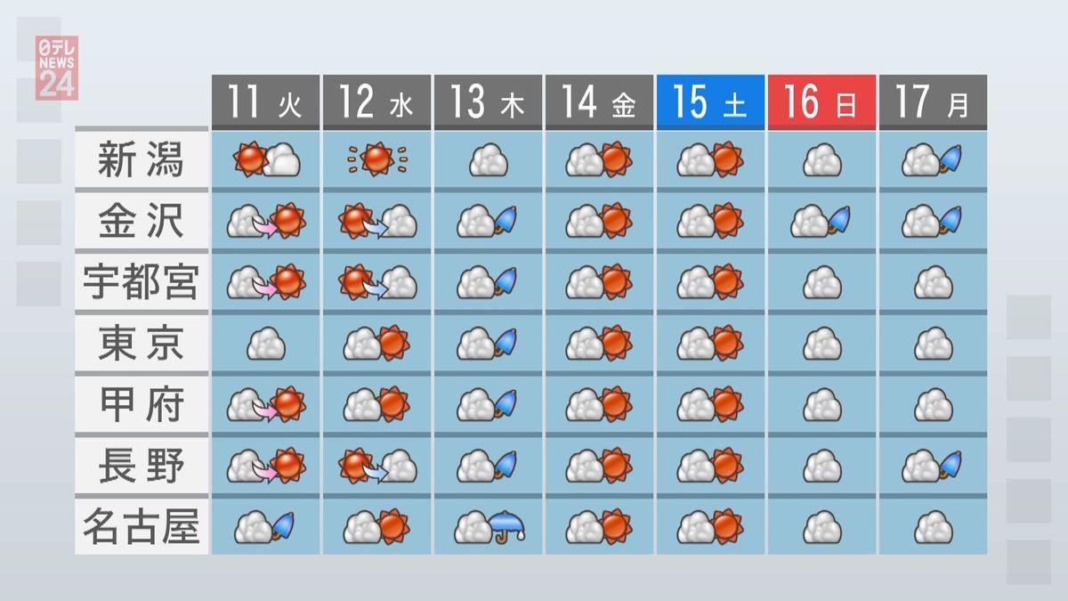 【天気】山陰～関東で日中は雨のところも