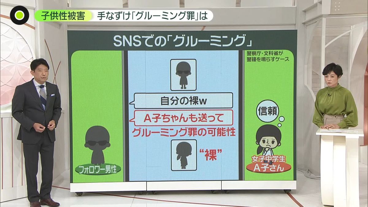 【解説】子どもの性被害「グルーミング罪」とは…新設を検討　“要求”時点で罪に…