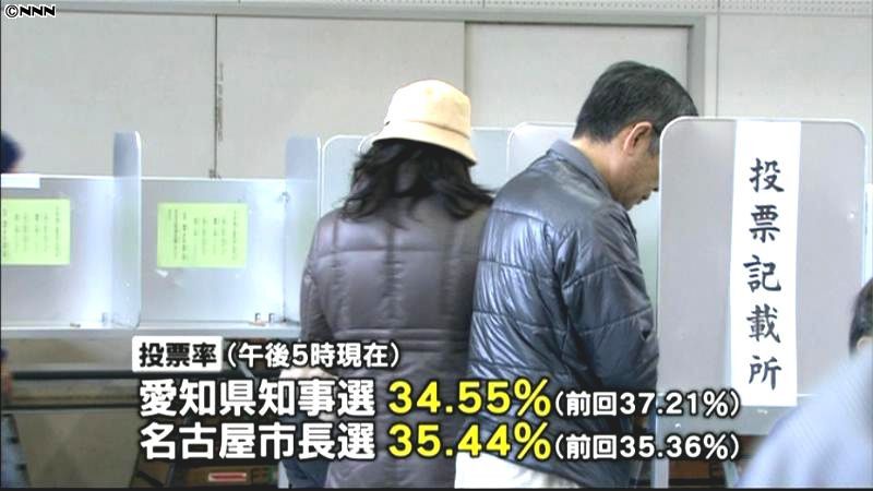 名古屋トリプル投票　１７時投票率前回並み