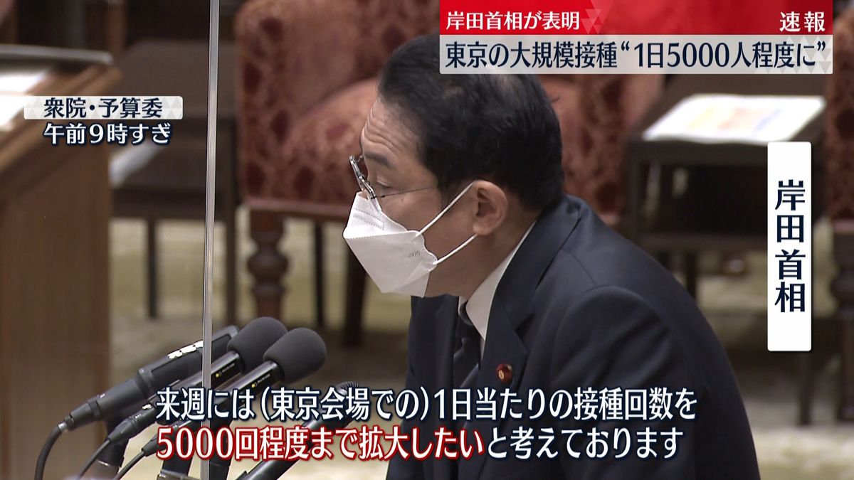 東京の大規模接種“1日5千人程度まで拡大へ”岸田首相表明